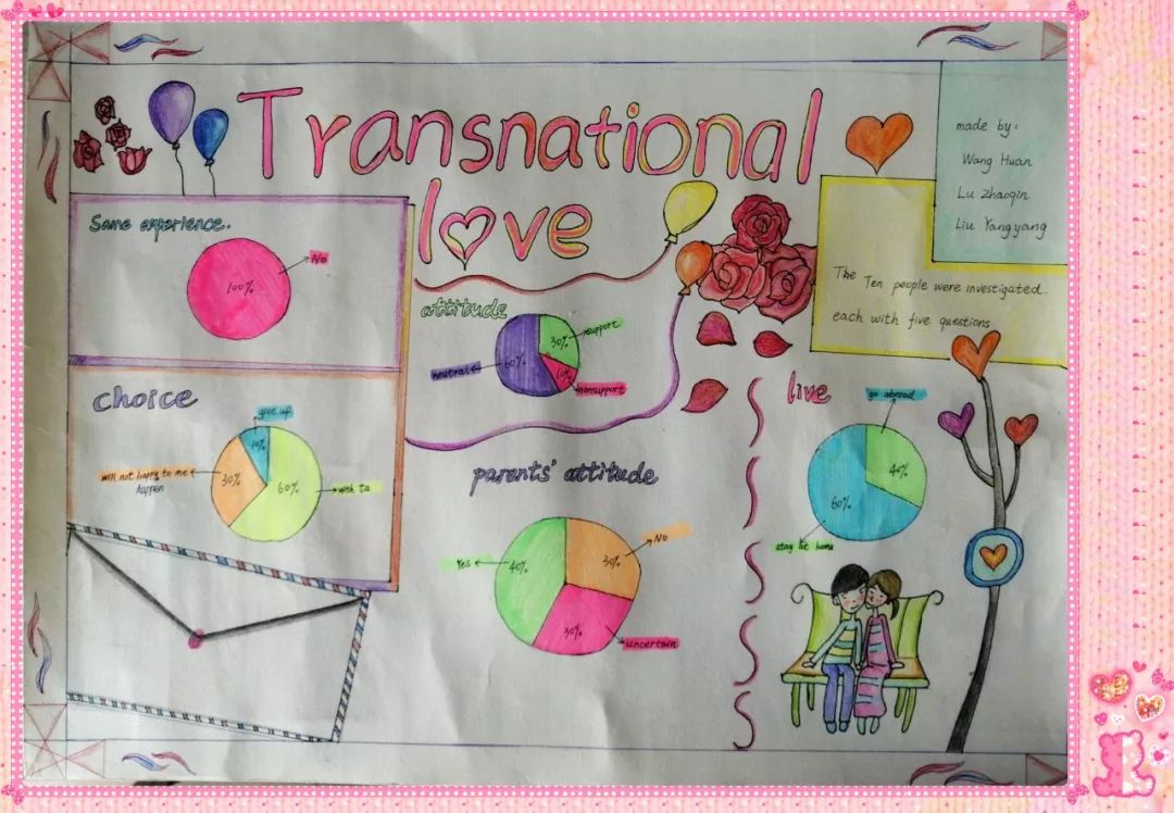 英语阅读教学实践20190700海报展示internationallove