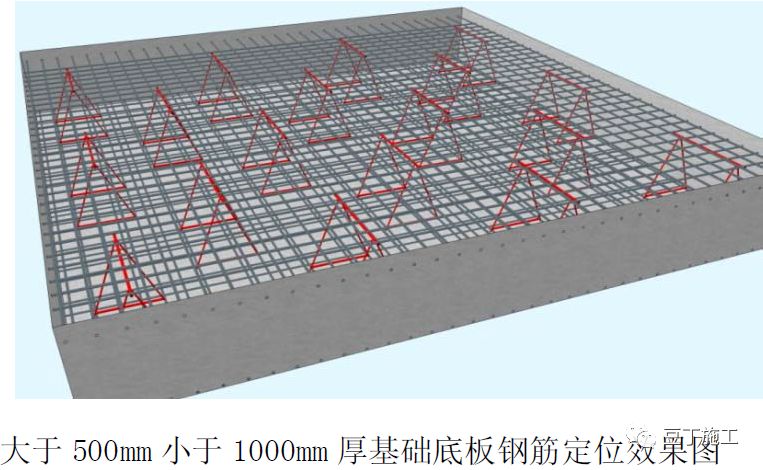 建筑人从进场验收到成品保护钢筋工程又如何做好全过程质量管理