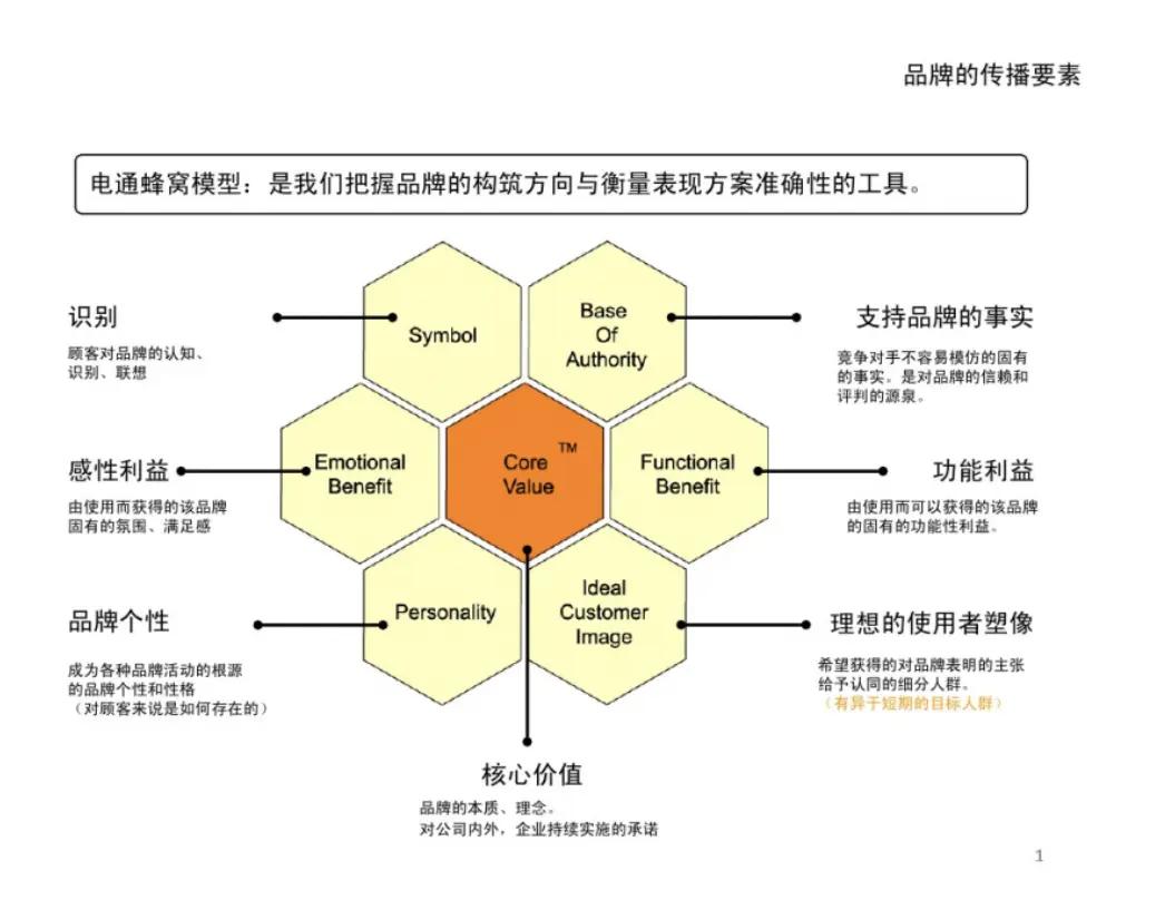 从徐福纪奥利奥的失败成功看食品行业如何做品牌体验共鸣定位