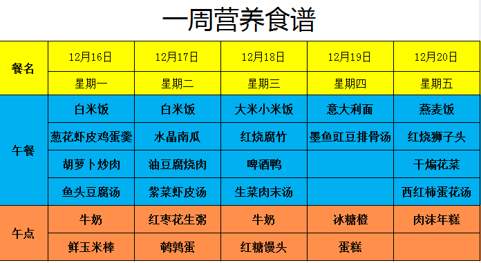 均衡营养 促进健康--上高县幼儿园第十五周美食_食谱