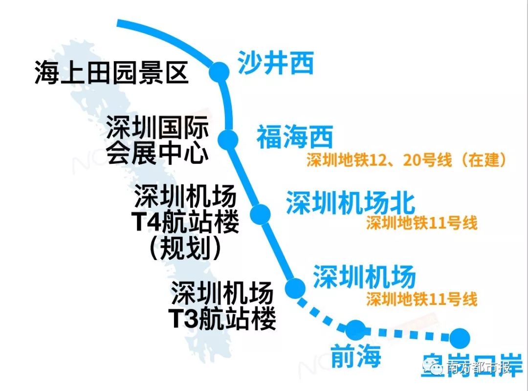 看看南都记者贴心绘制的换乘图↓↓深圳段:沙井西站,福海西站,深圳
