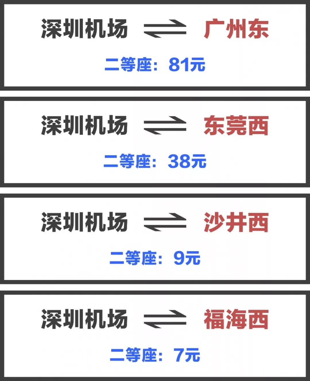 02与广深城际铁路票价基本相当!穗深城际铁路票价重点是