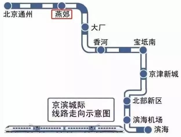 (图中"滨海站"现为滨海西站)同时,京滨城际铁路也将作为区域铁路网的