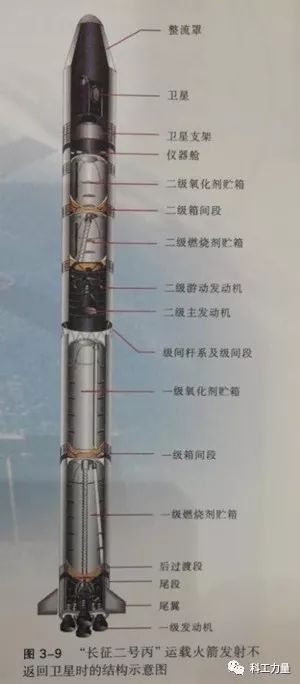 火箭发动机,人类玩火的极致(七)——基于东风导弹技术 打造长征运载