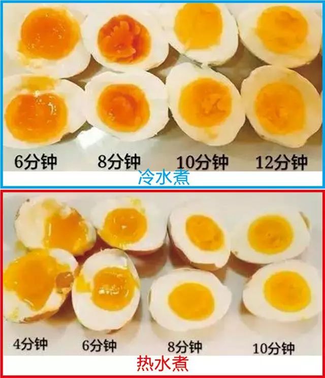 煮鸡蛋多长时间图片