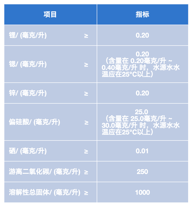 矿泉水中含有哪些矿物质 每日涨营养姿势1075