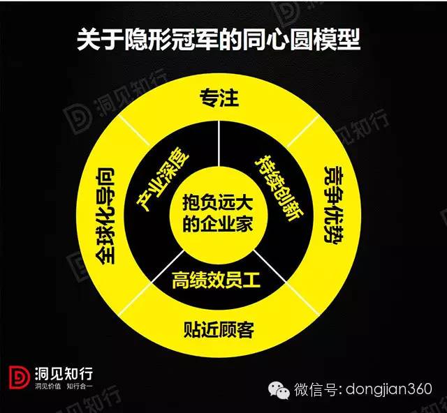 如果一家企业通过修炼做到了"隐形冠军",那么市值管理就变得自然而然