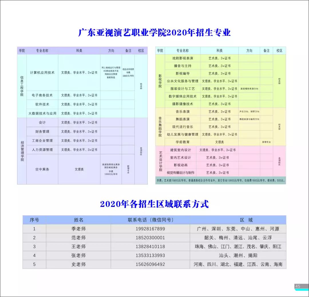 廣州東華職業學院廣東南方職業學院惠州經濟職業技術學院廣州現代信息