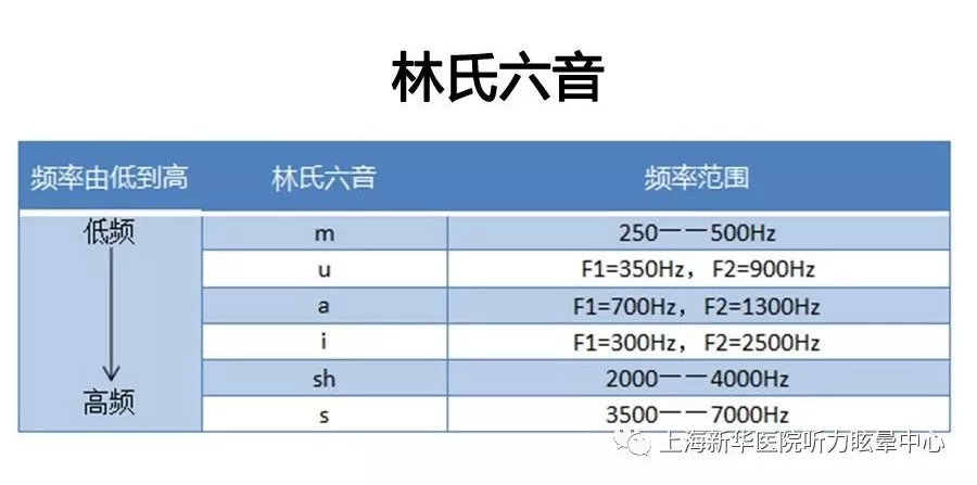林氏六音快速有效的评估听觉