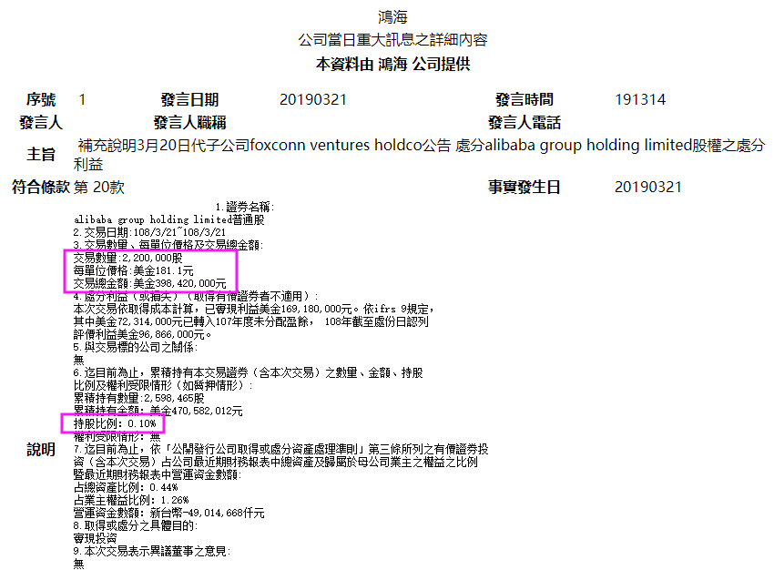 马云“小伙伴”撤退：孙正义套现近800亿 郭台铭暴赚2700％