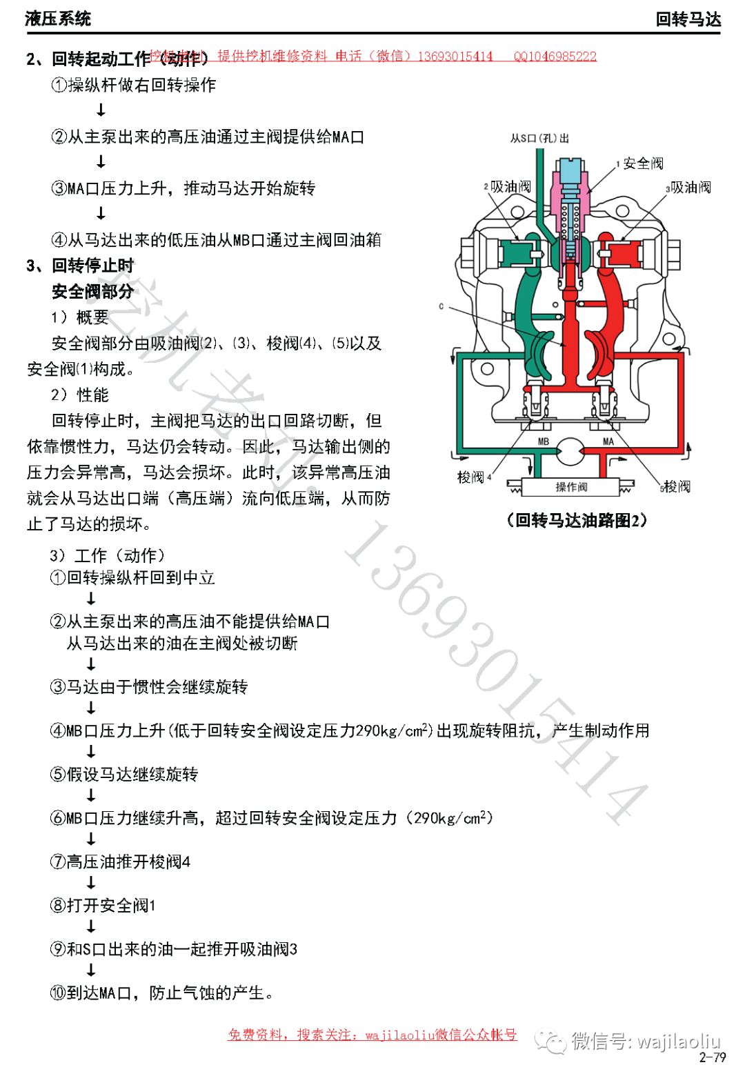 挖掘机维修技术手册,回转马达零件结构名称,工作原理,容出现故障分析