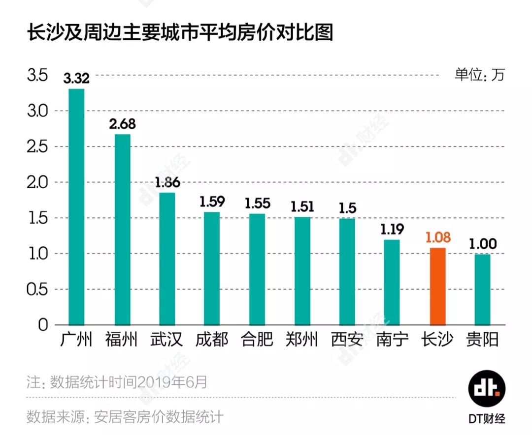 长沙 人均收入_沁园春长沙(2)