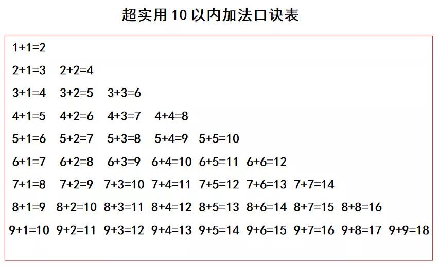 數學寶典加減法乘法快速口訣表