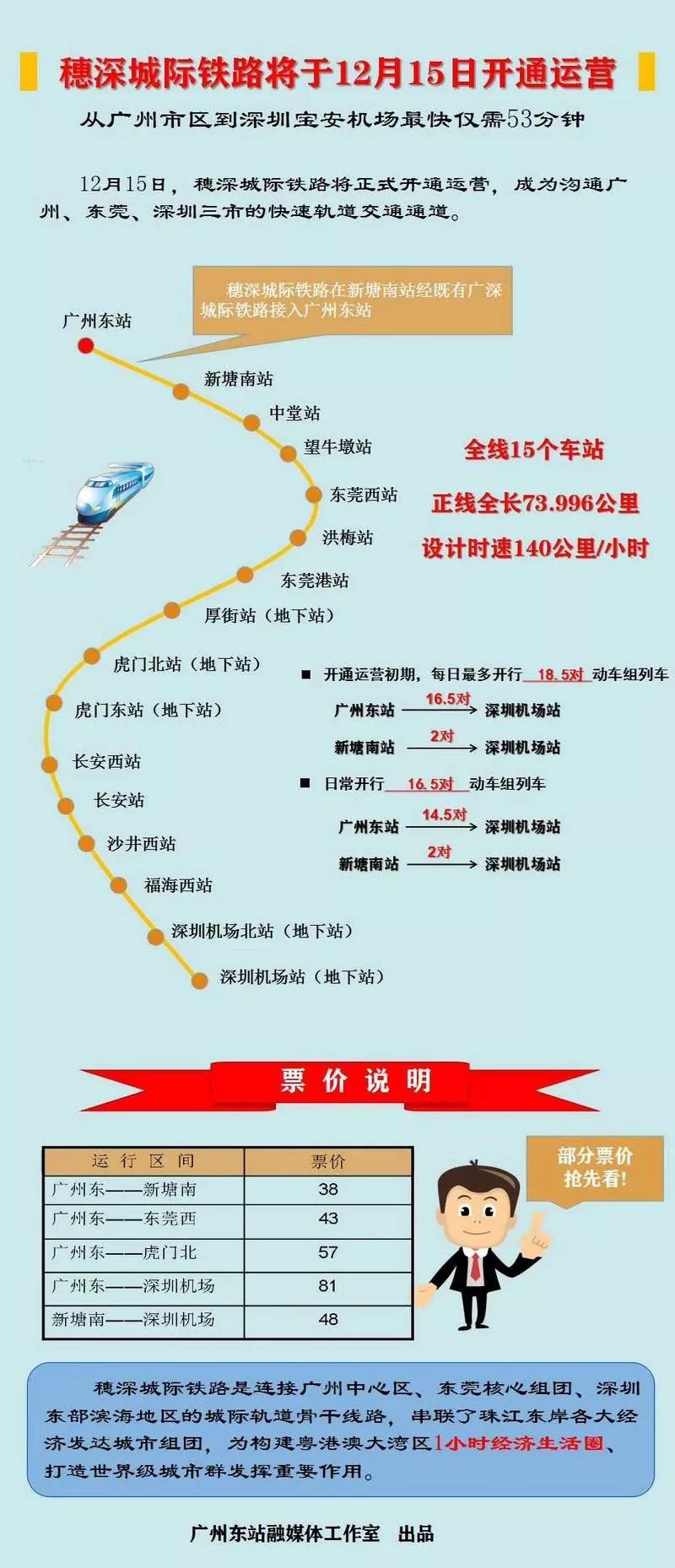 时刻表和票价新鲜出炉!乘坐攻略请戳