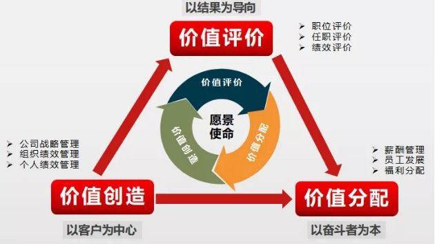 学习华为从领袖哲学到战略落地与绩效提升
