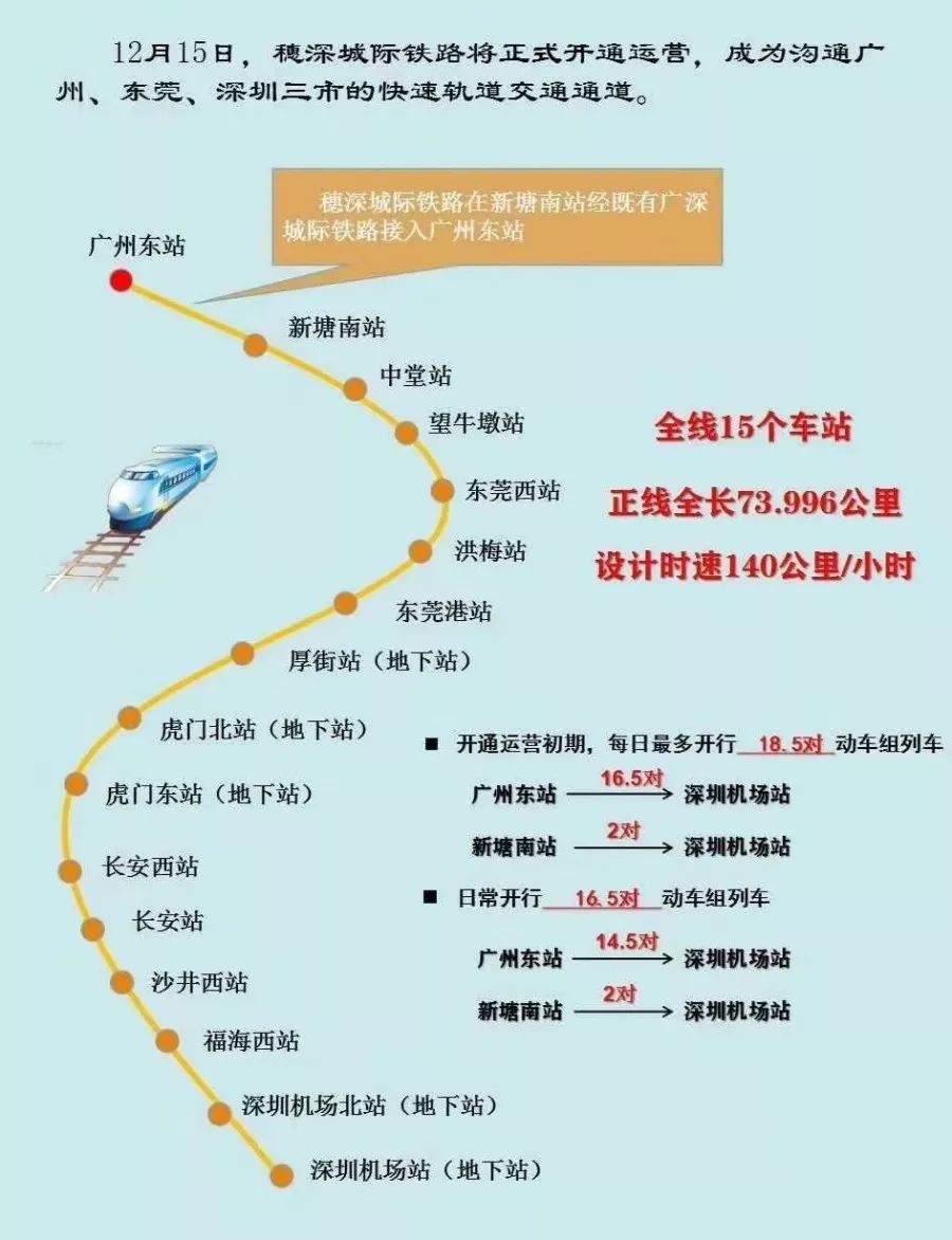 一直以来备受关注快速轨道交通通道其作为沟通广州,东莞,深圳三市的