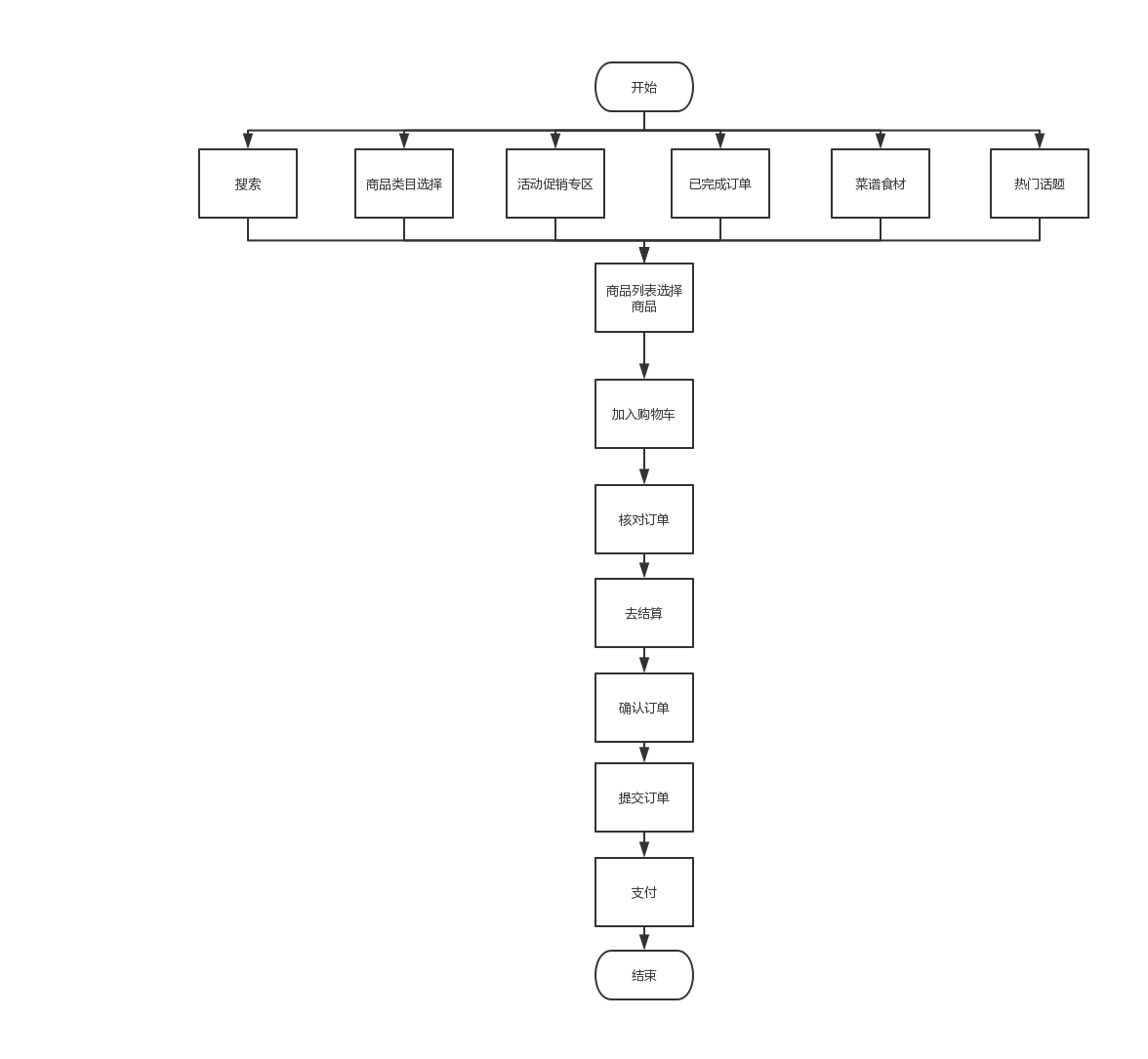 盒马鲜生产品体验报告:盒马,让你鲜美生活