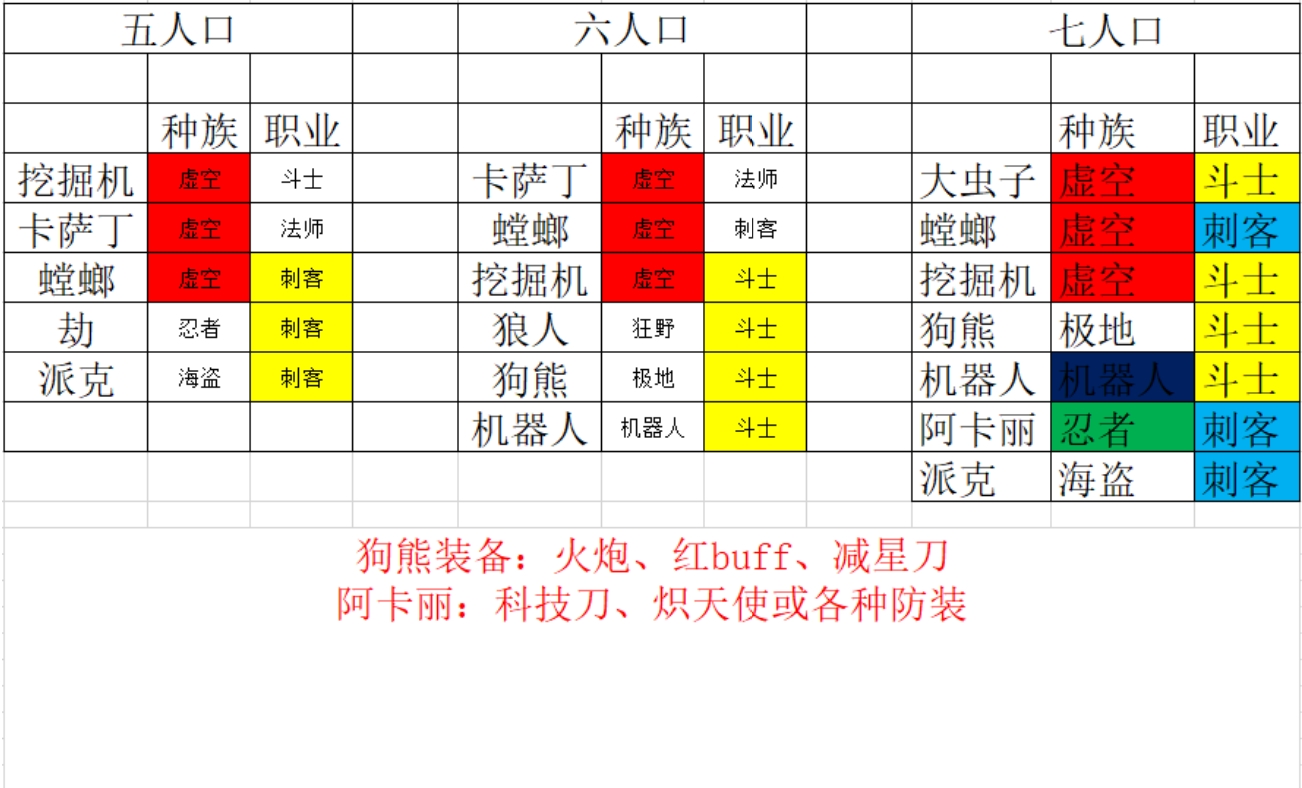 云顶人口概率_云顶之弈棋子抽取概率多大 云顶之弈棋子抽取概率介绍(3)