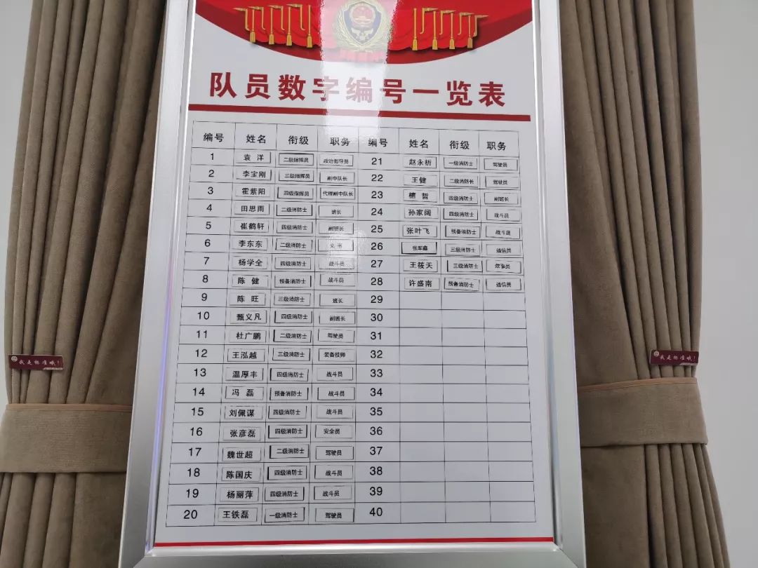 每名消防员的固定编号该支队始终坚持工作标准化和执行流程化,推行