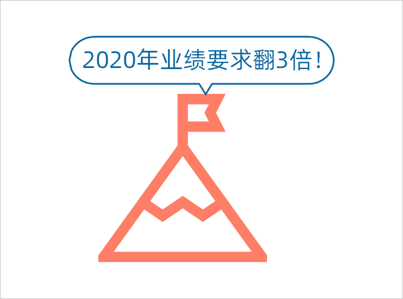当你正愁着年底冲业绩,老板突然说明年kpi翻3倍