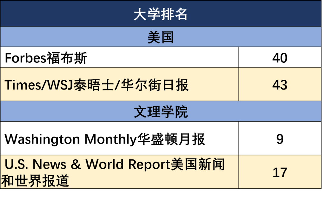 美国维思大学_维思大学算名校吗_维思大学