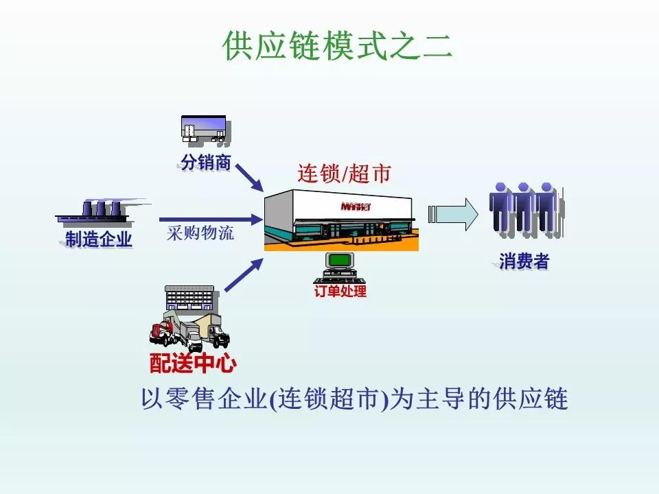 3pl-现代化物流与供应链
