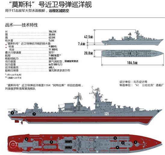光荣级是苏联解体前建成的最后一级导弹巡洋舰,每艘满载排水量近1.