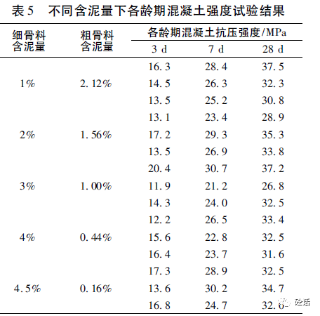 粗骨料含泥量图片