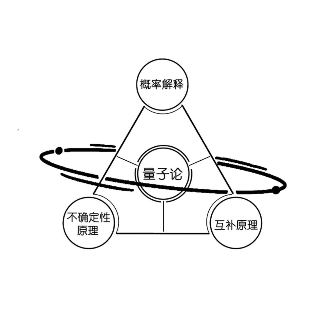 原创2020有这样一份科学之美日历