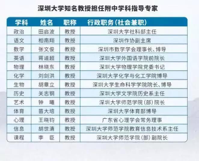 深圳教师年薪25万起带薪假期165天起各校师资力量哪家强