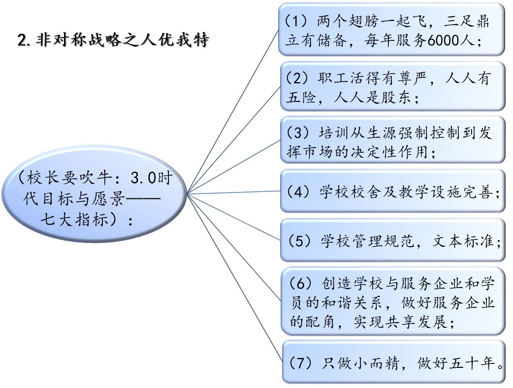 【第三只眼】成人教育非对称战略的潞安电大实践