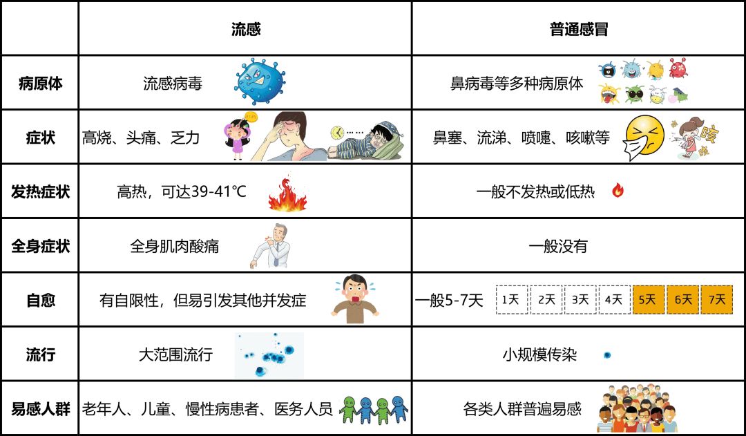 流感大作战,一起来预防!