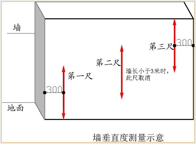 实测实量截面尺寸测量图片