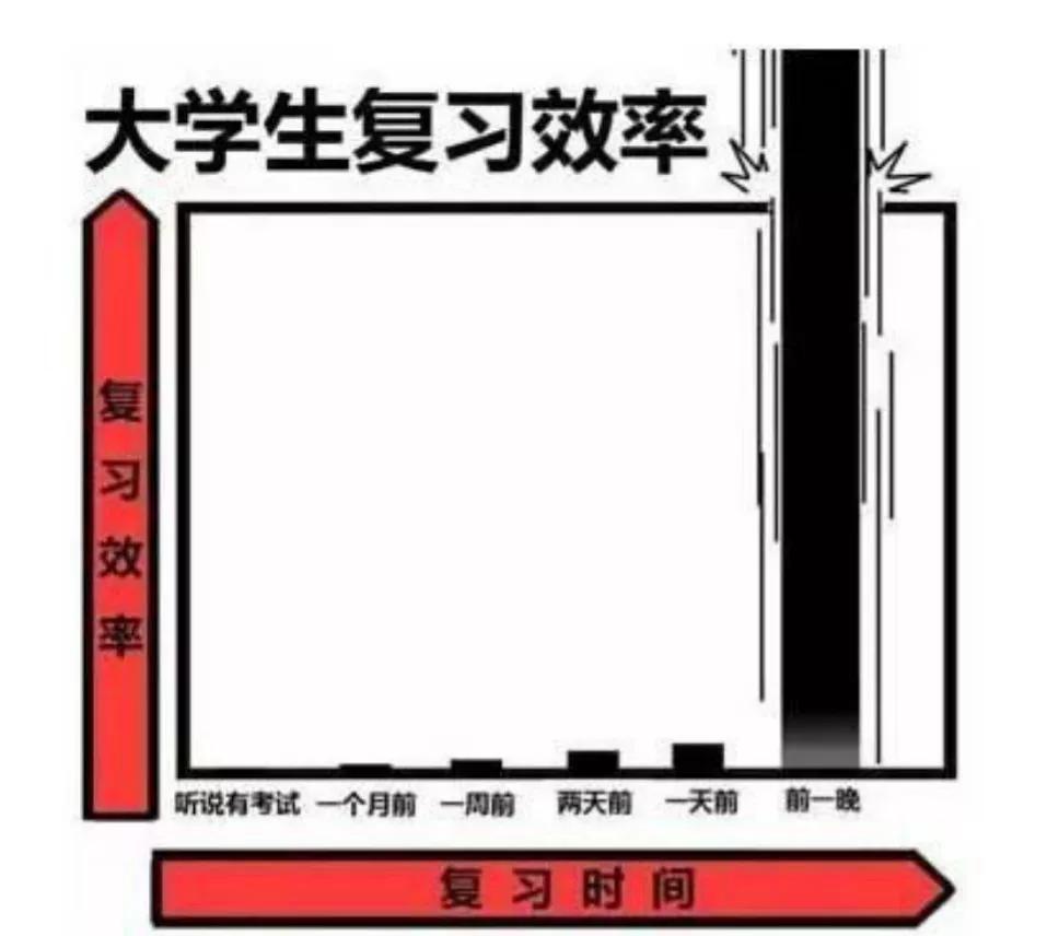 当代大学生期末考试复习图鉴我怀疑你在监视我