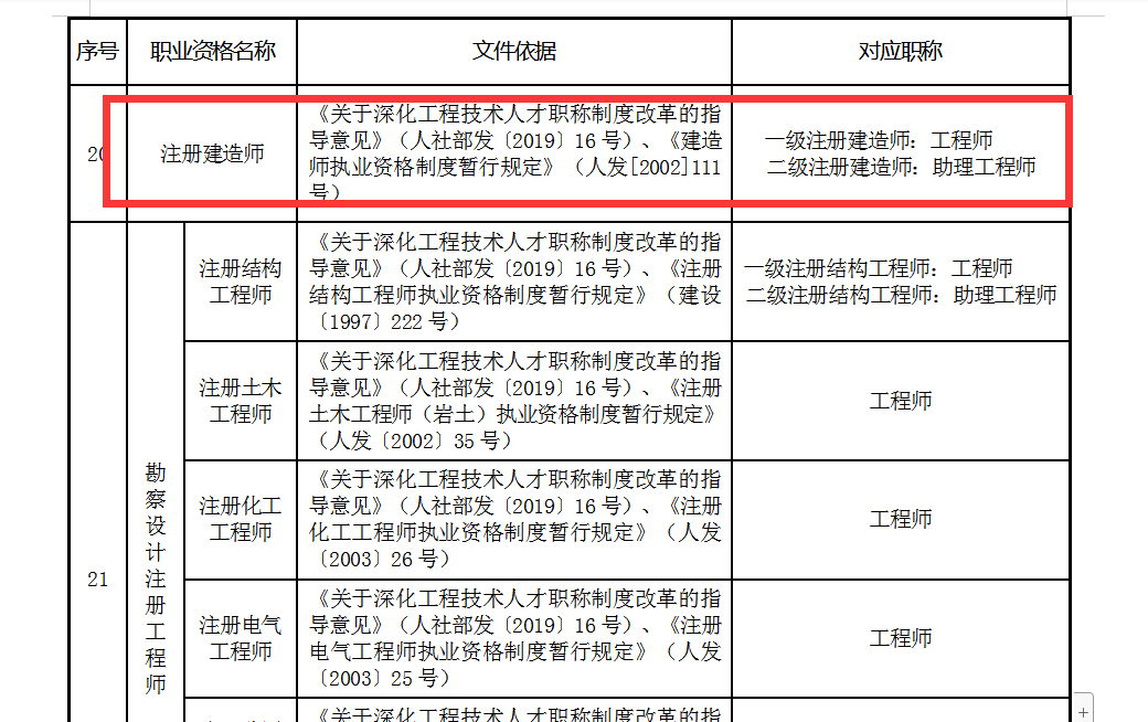 职业资格代职称:考了一建证书,还有必要评中级工程师吗_朋友