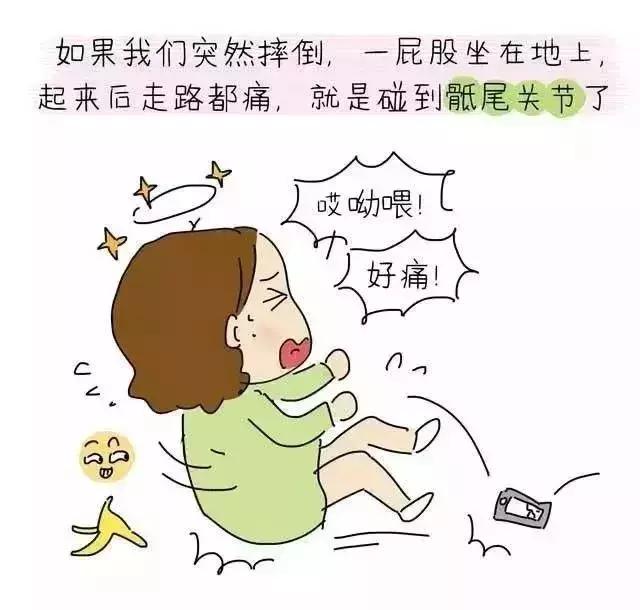 關於產後漏尿,腰痛,肚子大,骨盆錯位等問題,這裡給你解答