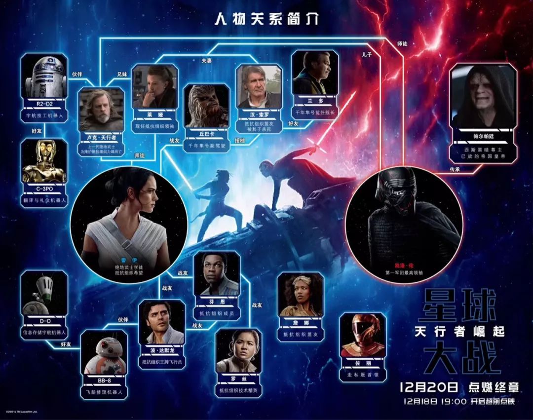 一张图看懂星球大战9人物关系