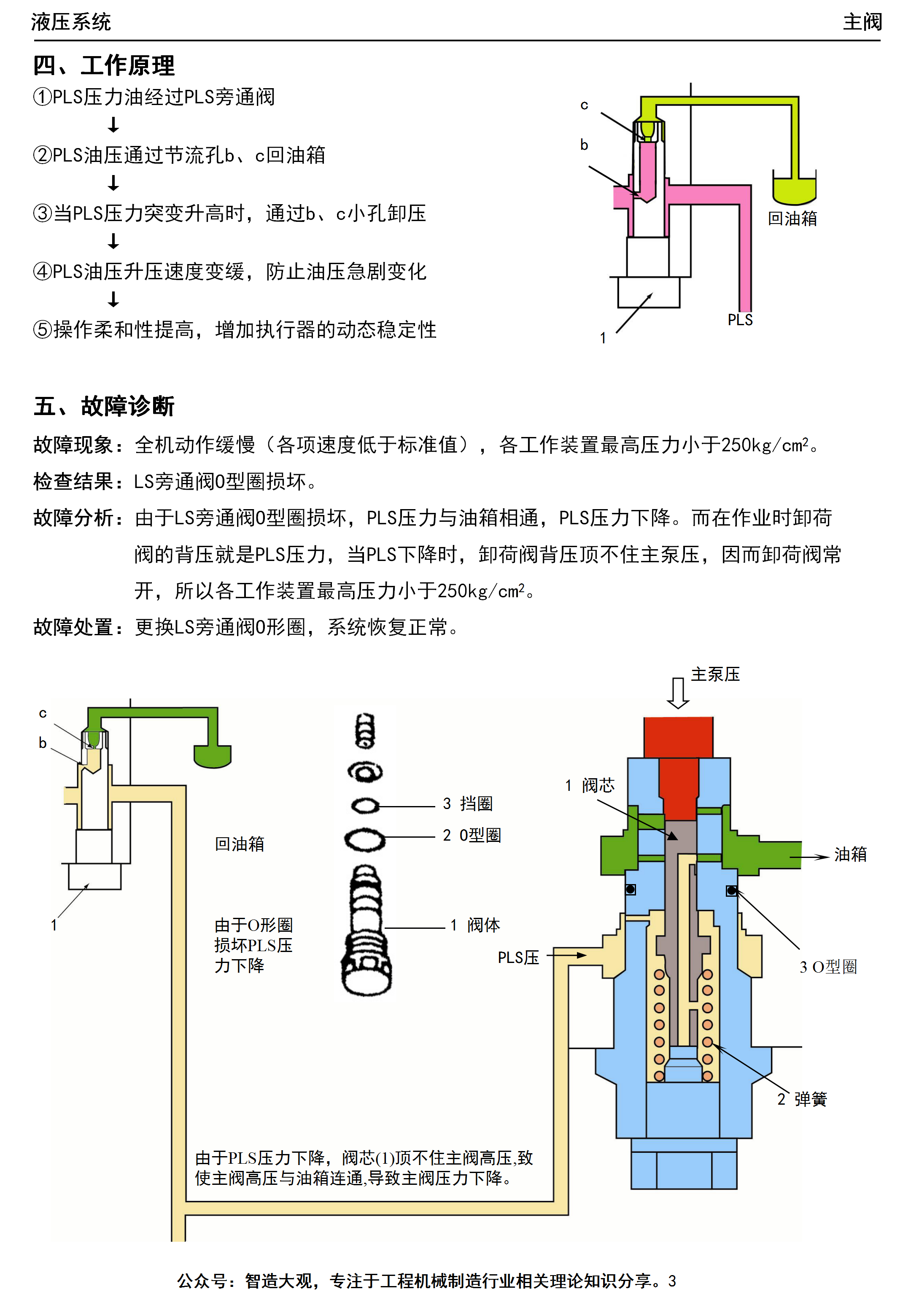 压差旁通阀说明图片