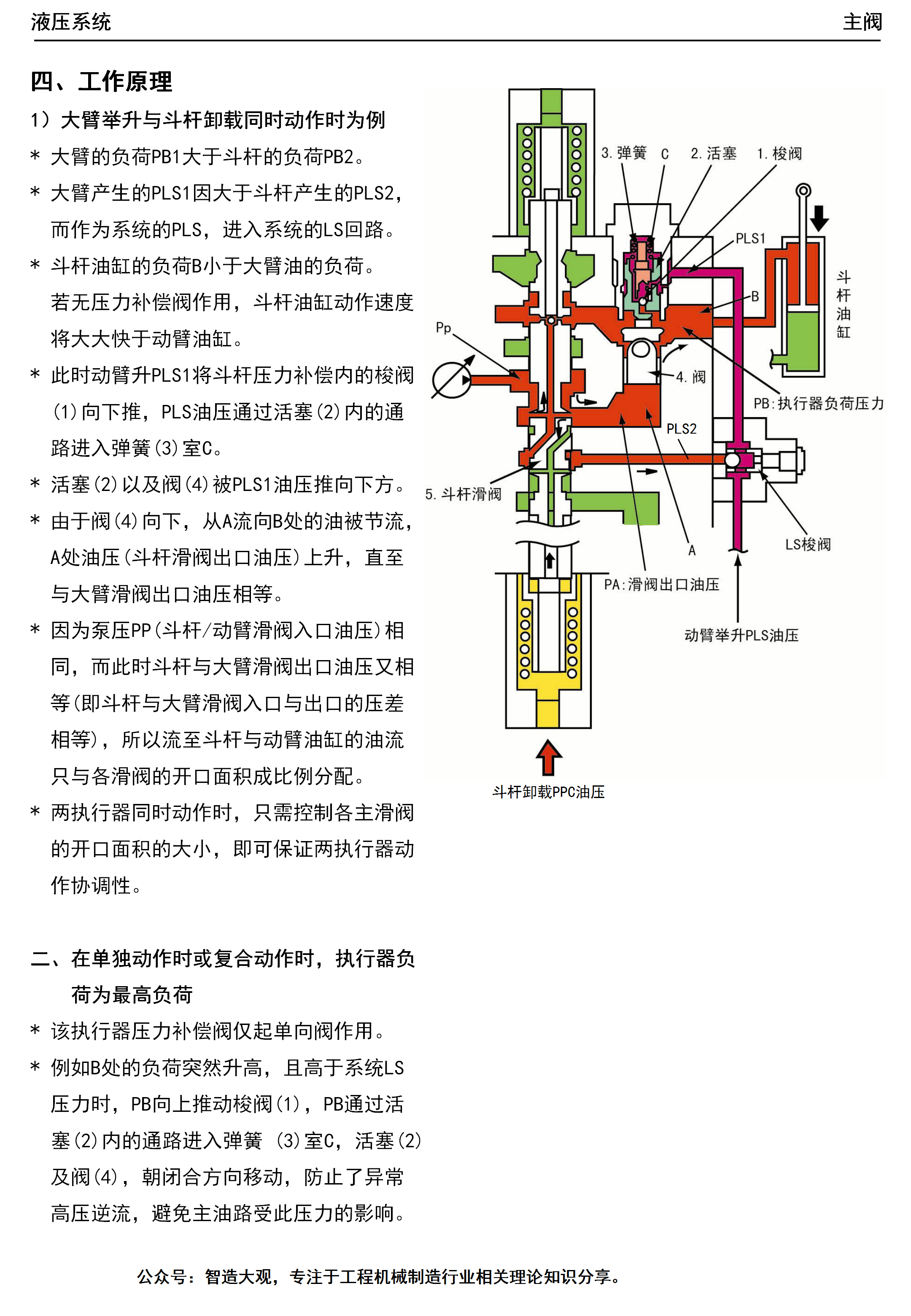 智造概论小松pc挖掘机压力补偿阀构造原理的简要概述