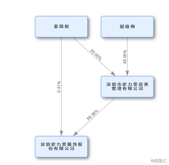 子公司百秋网络引进红杉资本歌力思603808sh股价收获一字涨停