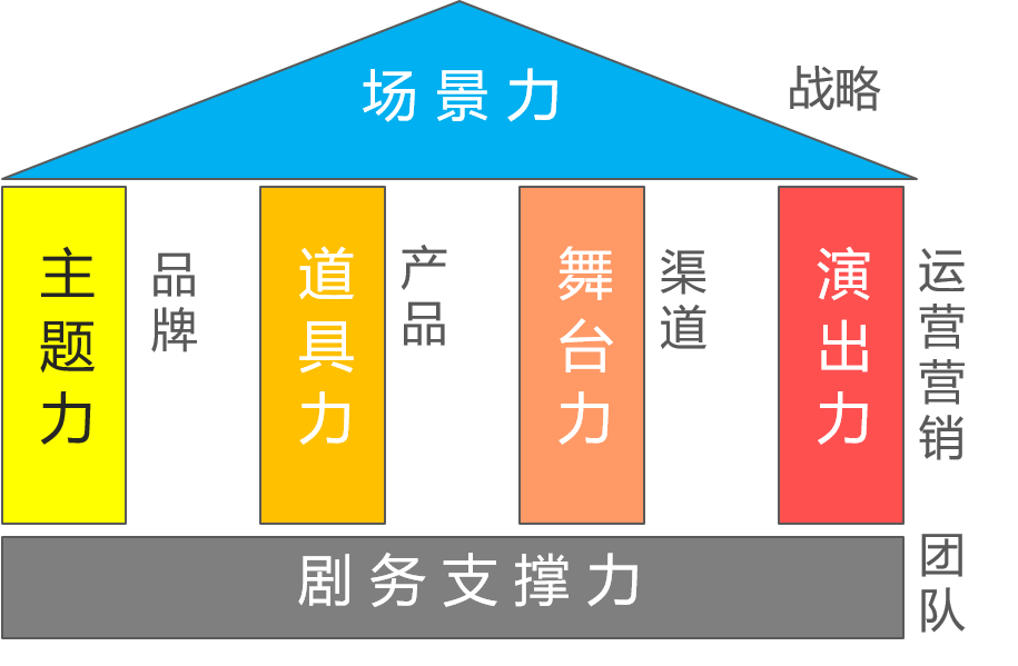 用户体验—互联网保险的核心竞争力_企业