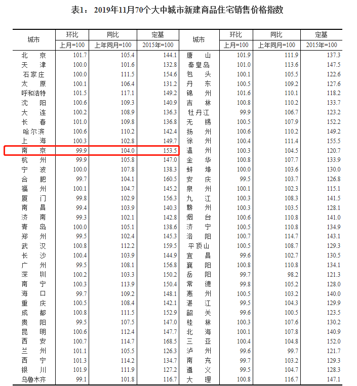 據鏈家官網顯示,目前周邊二手房成交價破4萬/㎡,而區域新房限價3.