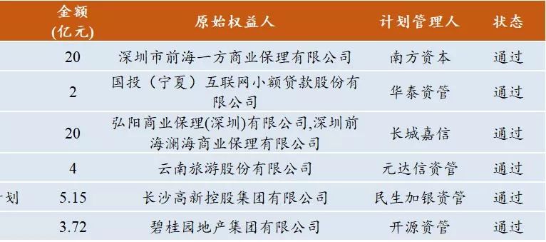 跟進項目新進度2,蘇寧金融首單任性貸abs成功在深圳證券