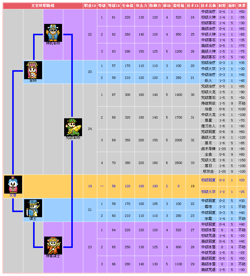 fc《爆笑三国》游戏攻略