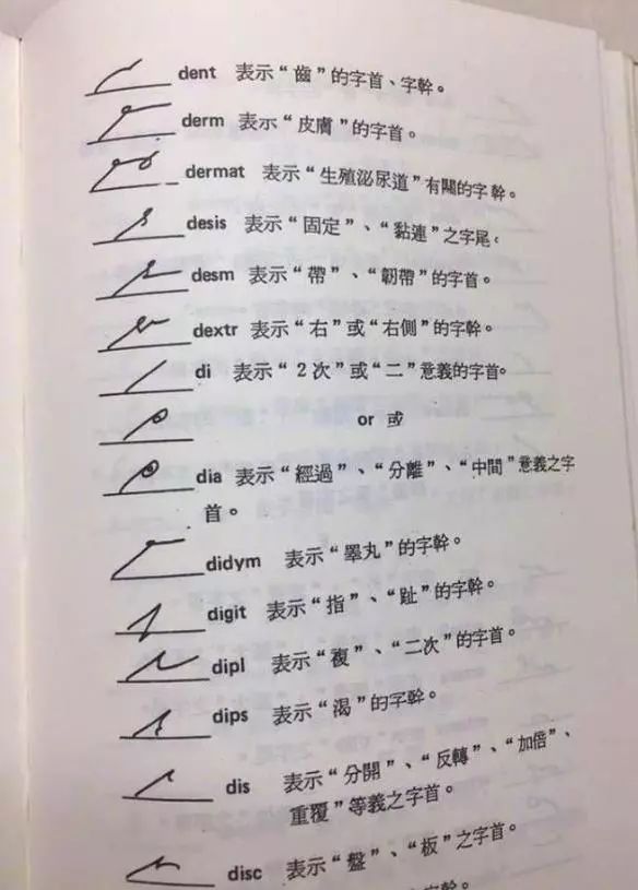 医生文字对照表图片