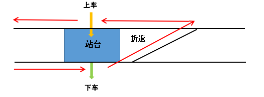 站后折返