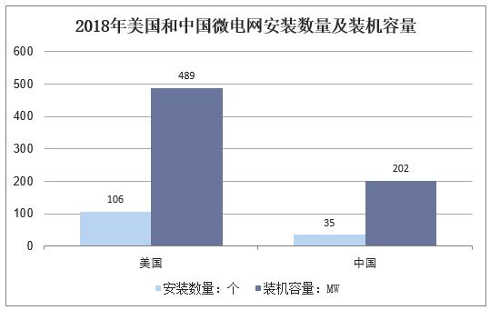 华经产业研究院发布的《2020