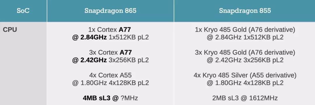 明年的android旗艦機會有多強我們提前上手了高通驍龍865手機