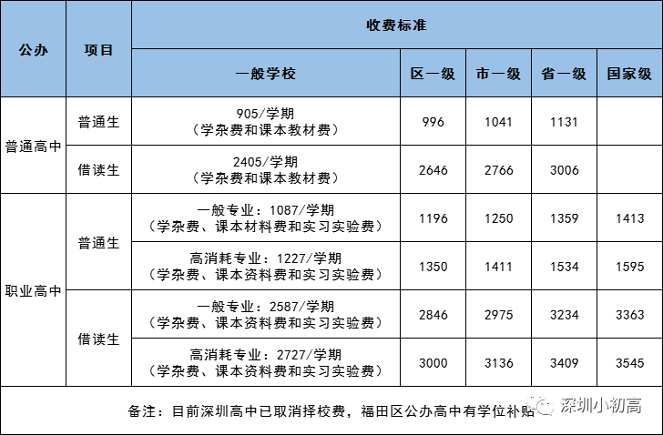 深圳高中佈局揭秘!三種性質,四大梯隊!_紅嶺中學