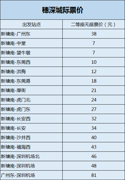 穗莞深城际铁路终于来啦!最新票价,时刻表公布!